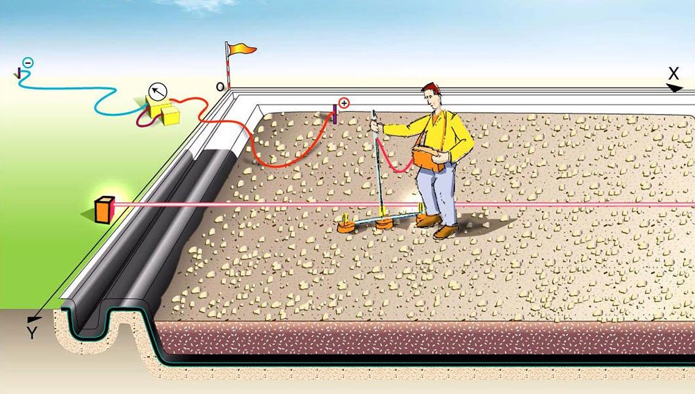 Procédé de détection de fuite sur bassin étanche en géomembrane